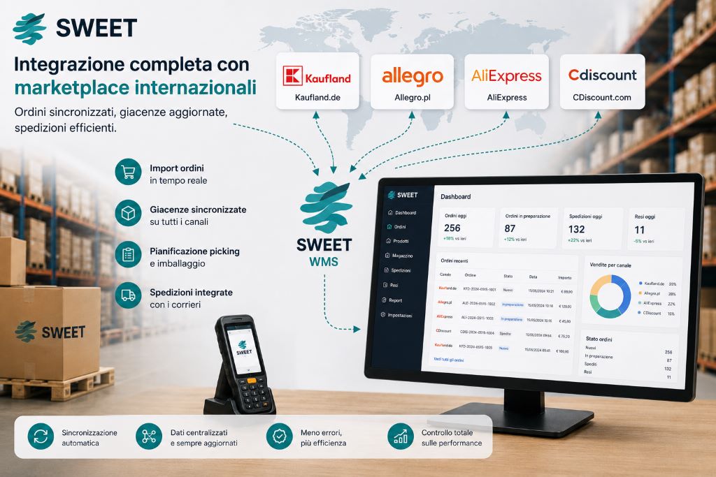 Marketplace internazionali: come gestire Kaufland, Allegro, AliExpress e CDiscount senza perdere il controllo del magazzino